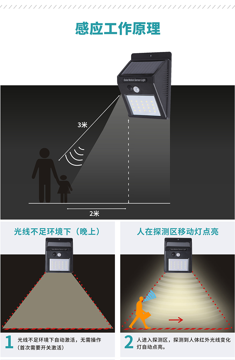 太陽(yáng)能燈具廠家